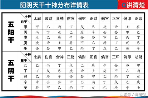 天干十神表|【天干十神表】秒懂八字命盤！最全「天干十神速查表」，解開你。